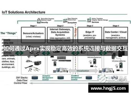 如何通过Apex实现稳定高效的系统连接与数据交互